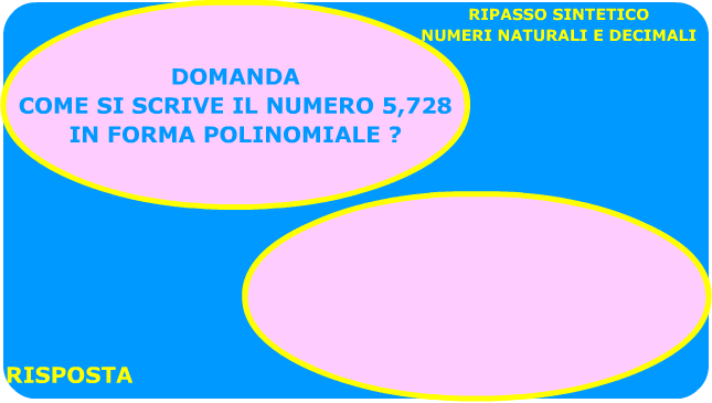 Come Si Scrive Un Numero Decimale In Forma Polinomiale